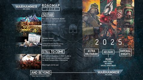 Warhammer NOVA Preview – Warhammer 40,000 Roadmap .